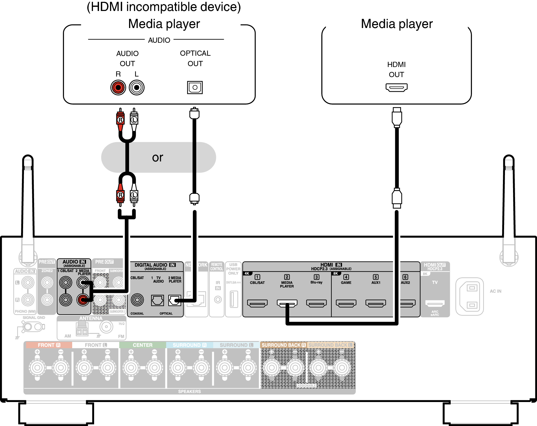 Conne MEDIA X18E3
